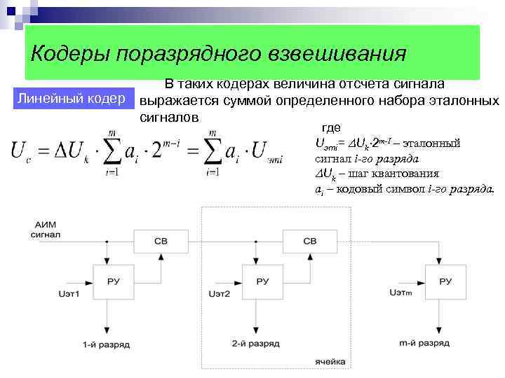 Кодеры поразрядного взвешивания В таких кодерах величина отсчета сигнала Линейный кодер выражается суммой определенного