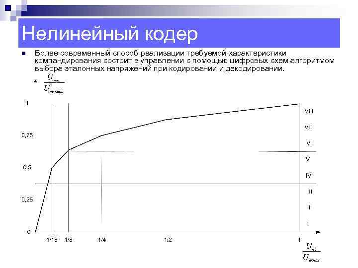 Нелинейный кодер n Более современный способ реализации требуемой характеристики компандирования состоит в управлении с