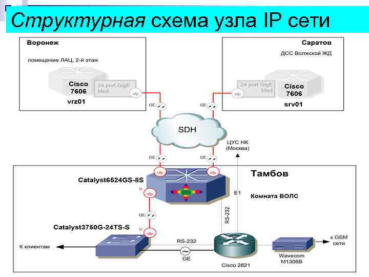 Структурная схема телефона