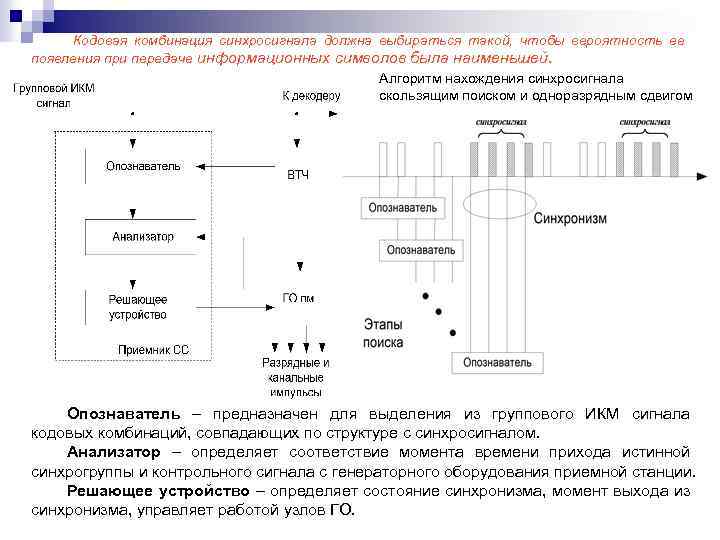  Кодовая комбинация синхросигнала должна выбираться такой, чтобы вероятность ее появления при передаче информационных