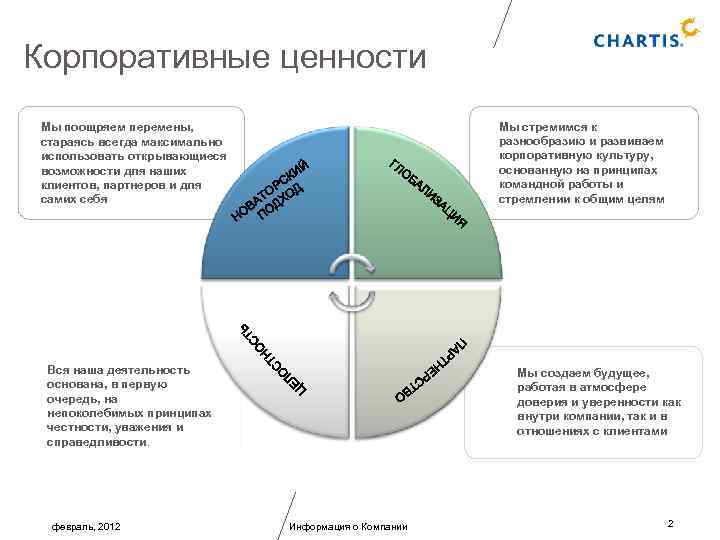 Корпоративные ценности Мы стремимся к разнообразию и развиваем корпоративную культуру, основанную на принципах командной