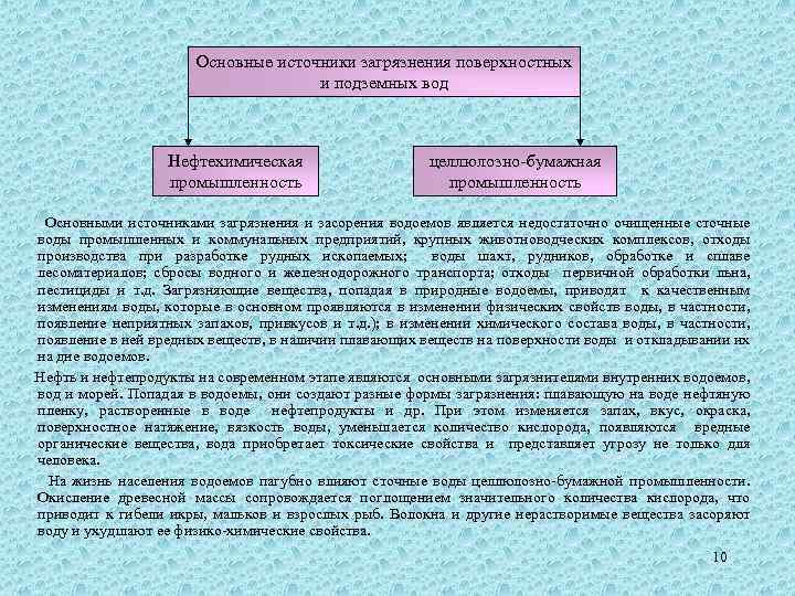  Основные источники загрязнения поверхностных и подземных вод Нефтехимическая промышленность целлюлозно-бумажная промышленность Основными источниками