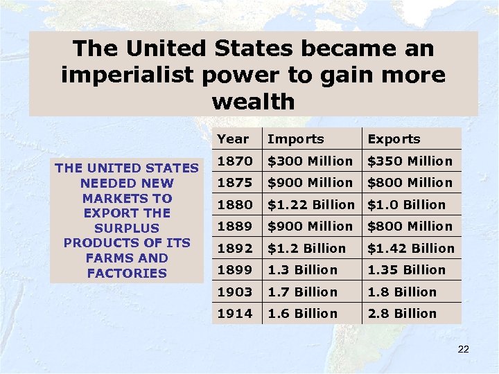 The United States became an imperialist power to gain more wealth Year THE UNITED