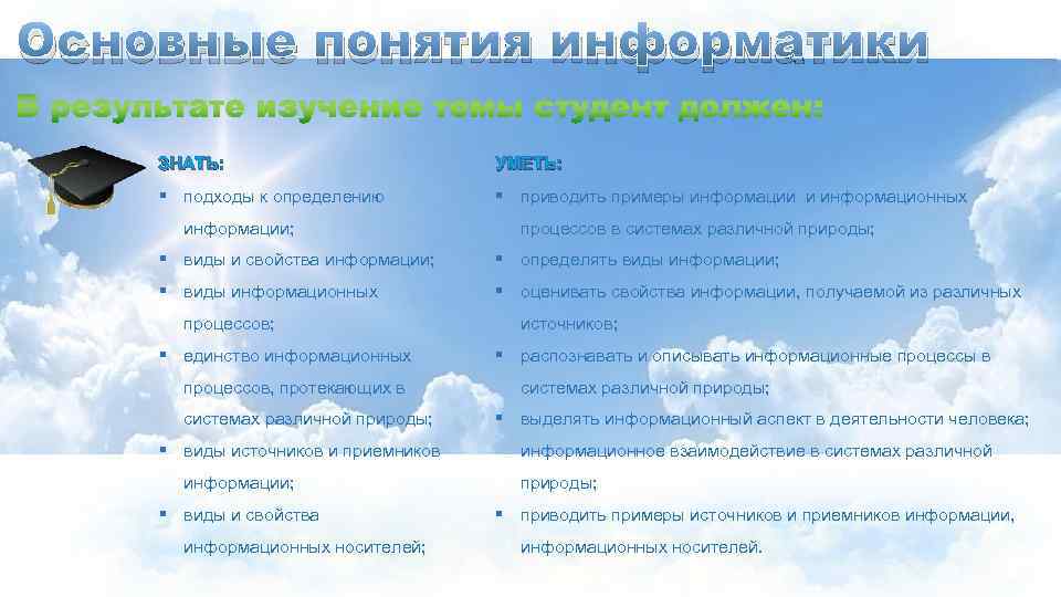 Основные понятия информатики ЗНАТЬ: УМЕТЬ: § подходы к определению § приводить примеры информации и