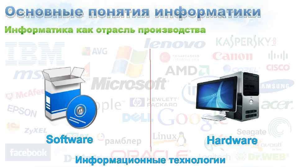 Основные понятия информатики Software Hardware Информационные технологии 
