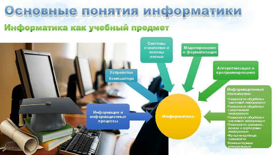 Основные понятия информатики Системы счисления и основы логики Моделирование и формализация Алгоритмизация и программирование