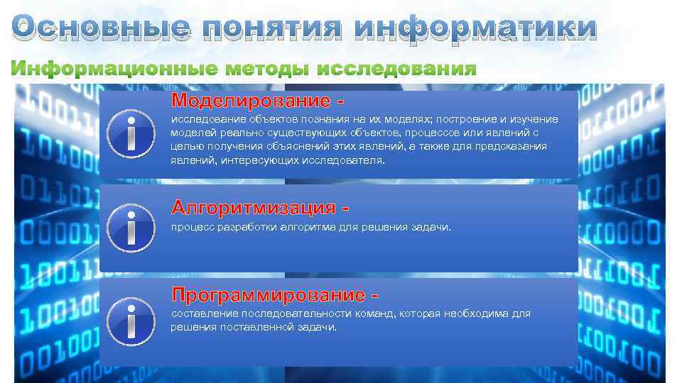 Основные понятия информатики Моделирование исследование объектов познания на их моделях; построение и изучение моделей