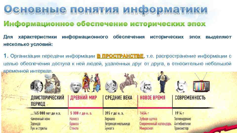 Основные понятия информатики Для характеристики информационного обеспечения исторических эпох выделяют несколько условий: 1. Организация