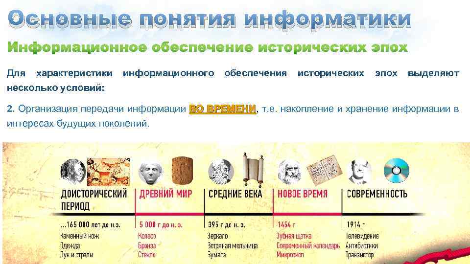 Основные понятия информатики Для характеристики информационного обеспечения исторических эпох выделяют несколько условий: 2. Организация