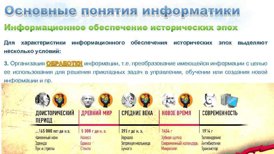 Основные понятия информатики Для характеристики информационного обеспечения исторических эпох выделяют несколько условий: 3. Организация