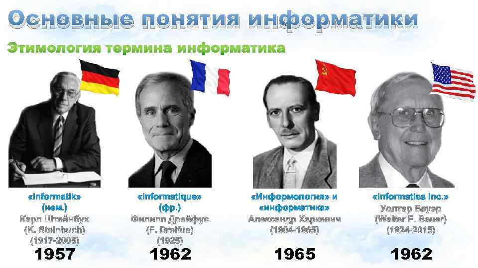 Основные понятия информатики «Informatik» (нем. ) «Informatique» (фр. ) «Информология» и «информатика» «Informatics inc.