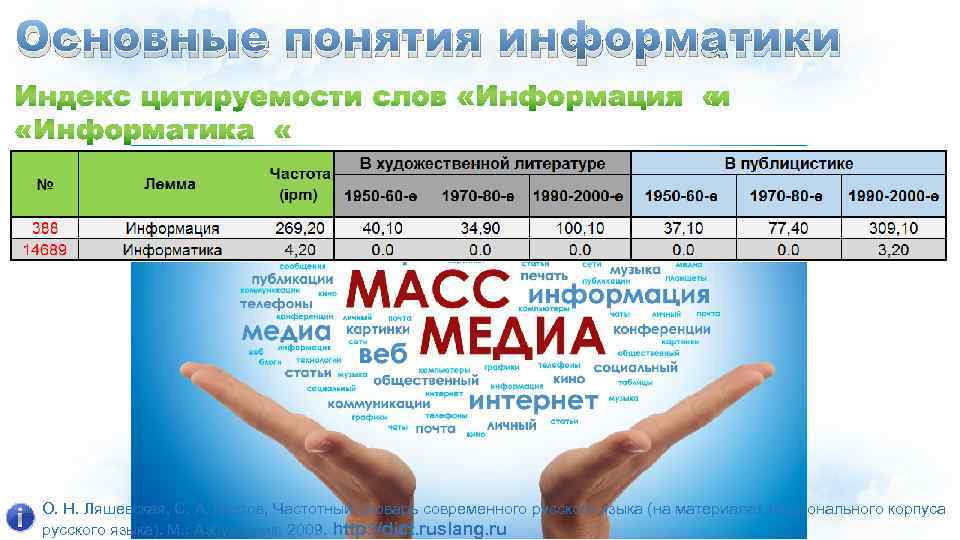 Основные понятия информатики О. Н. Ляшевская, С. А. Шаров, Частотный словарь современного русского языка