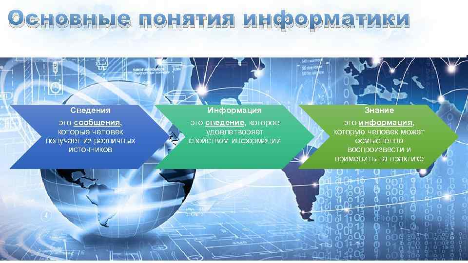 Основные понятия информатики. Дерево-одно из важных понятий информатики и математики.