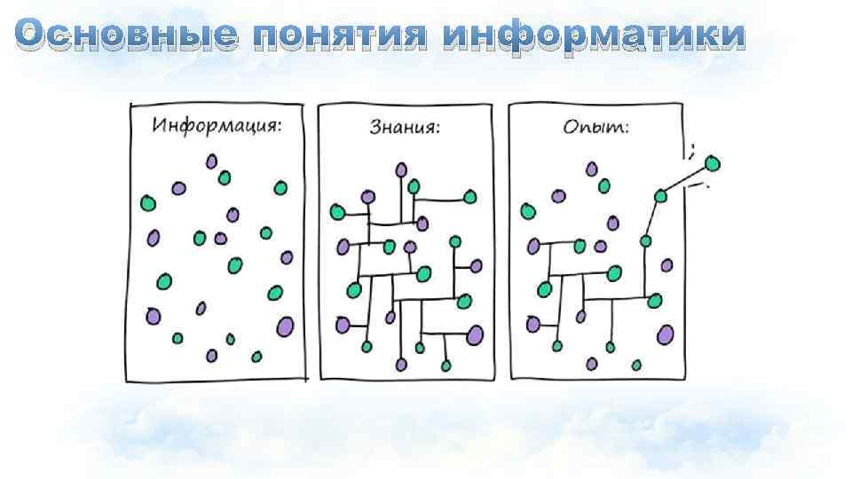 Основные понятия информатики 