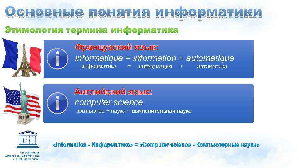 Основные понятия информатики Французский язык: informatique = information + automatique информатика = информация +
