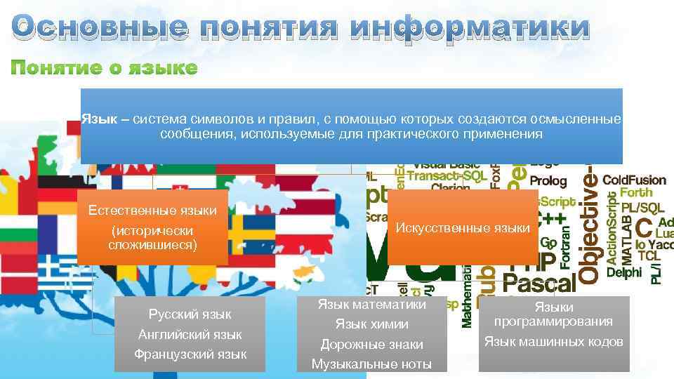 Основные понятия информатики Язык – система символов и правил, с помощью которых создаются осмысленные