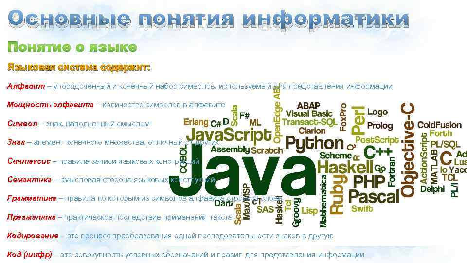 Основные понятия информатики Языковая система содержит: Алфавит – упорядоченный и конечный набор символов, используемый