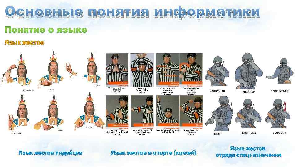 Основные понятия информатики Язык жестов индейцев Язык жестов в спорте (хоккей) Язык жестов отряда