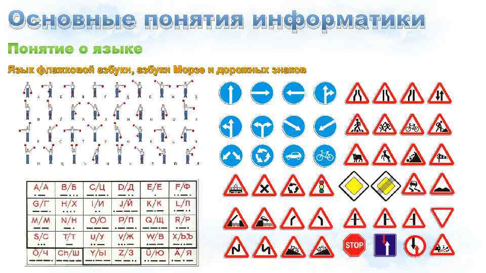 Основные понятия информатики Язык флажковой азбуки, азбуки Морзе и дорожных знаков 