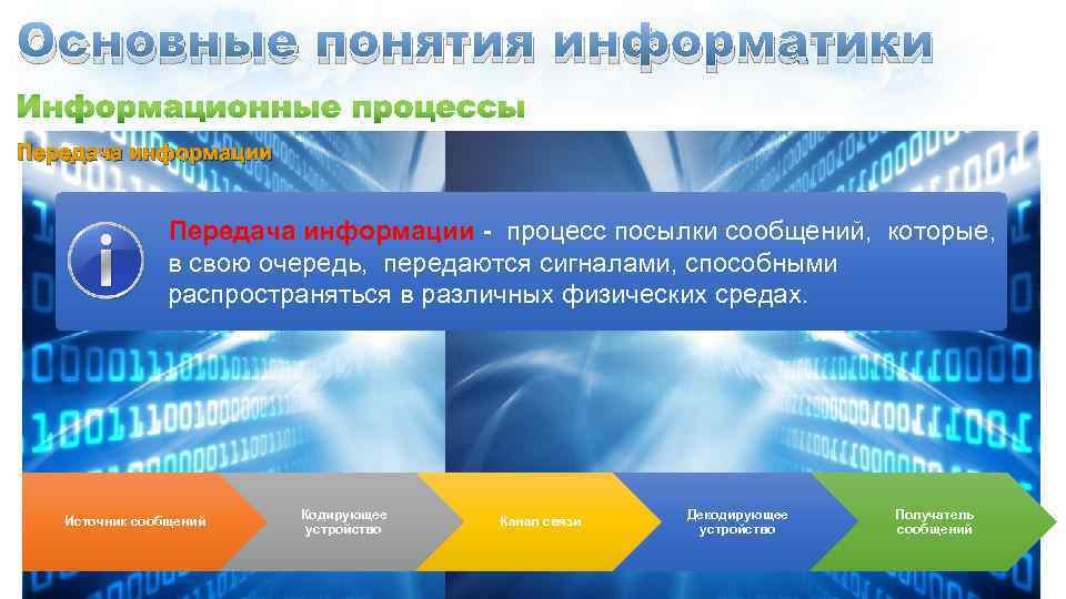 Основные понятия информатики Передача информации - процесс посылки сообщений, которые, в свою очередь, передаются