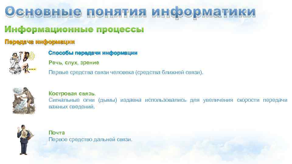 Основные понятия информатики Передача информации Передача Способы передачи информации Речь, слух, зрение Первые средства