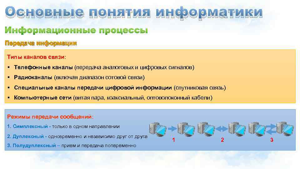 Основные понятия информатики Передача информации Передача Типы каналов связи: § Телефонные каналы (передача аналоговых