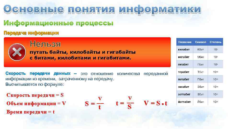 Основные понятия информатики Передача информации Передача Нельзя путать байты, килобайты и гигабайты с битами,