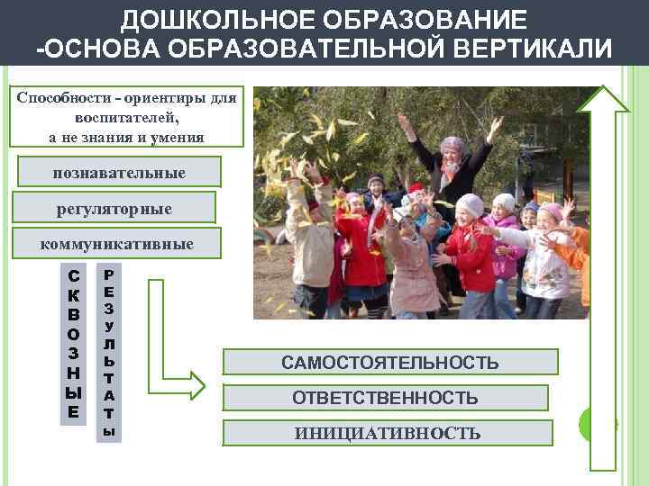 ДОШКОЛЬНОЕ ОБРАЗОВАНИЕ -ОСНОВА ОБРАЗОВАТЕЛЬНОЙ ВЕРТИКАЛИ Способности - ориентиры для воспитателей, а не знания и