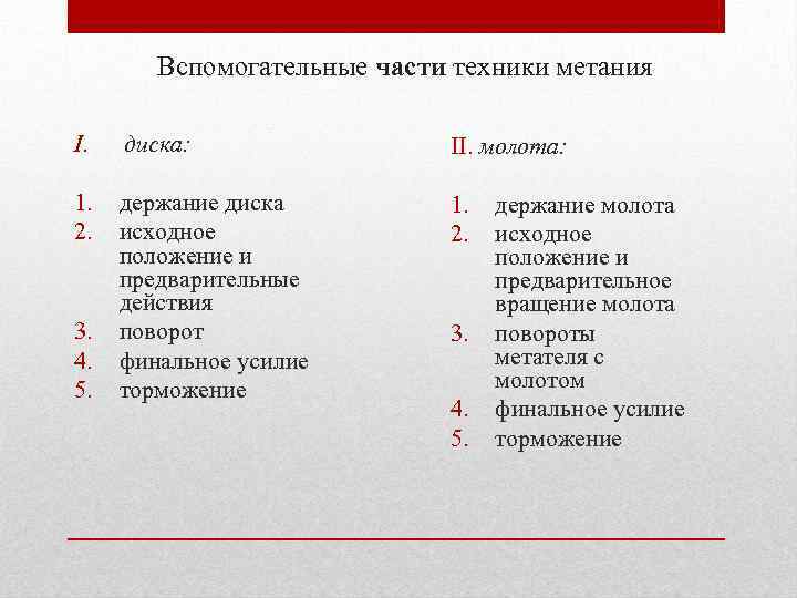 Вспомогательные части техники метания I. диска: II. молота: 1. 2. держание диска исходное положение