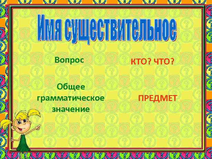 Вопрос Общее грамматическое значение КТО? ЧТО? ПРЕДМЕТ 