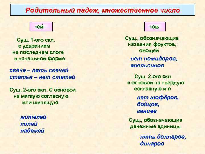 Родительный падеж, множественное число -ей Сущ. 1 -ого скл. с ударением на последнем слоге