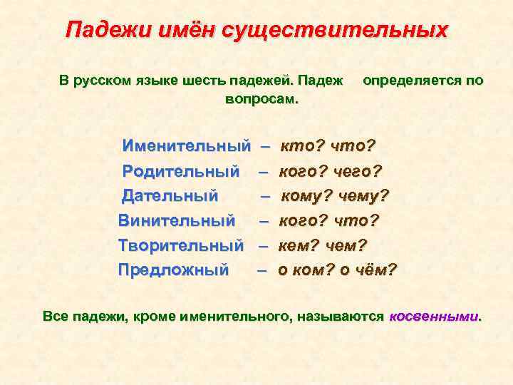 Падежи имён существительных В русском языке шесть падежей. Падеж вопросам. Именительный Родительный Дательный Винительный