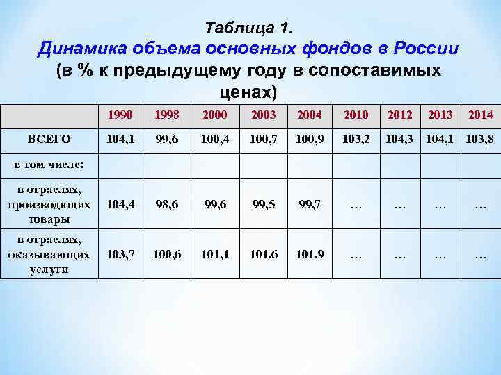 1с в чем отличие между регистром накопления остатков и оборотным регистром накопления