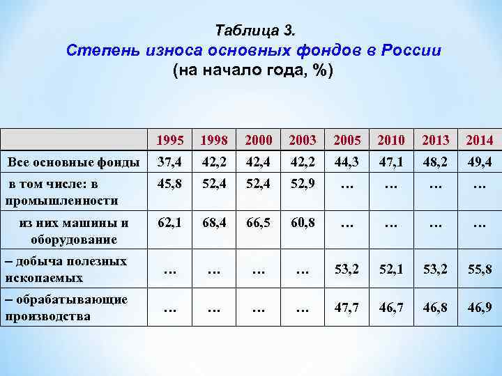 Статистика 7 класс 50