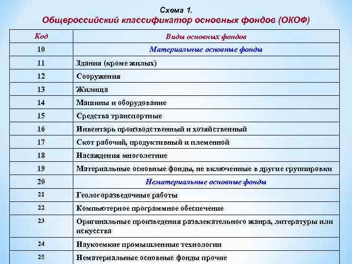 Карта памяти окоф 2022