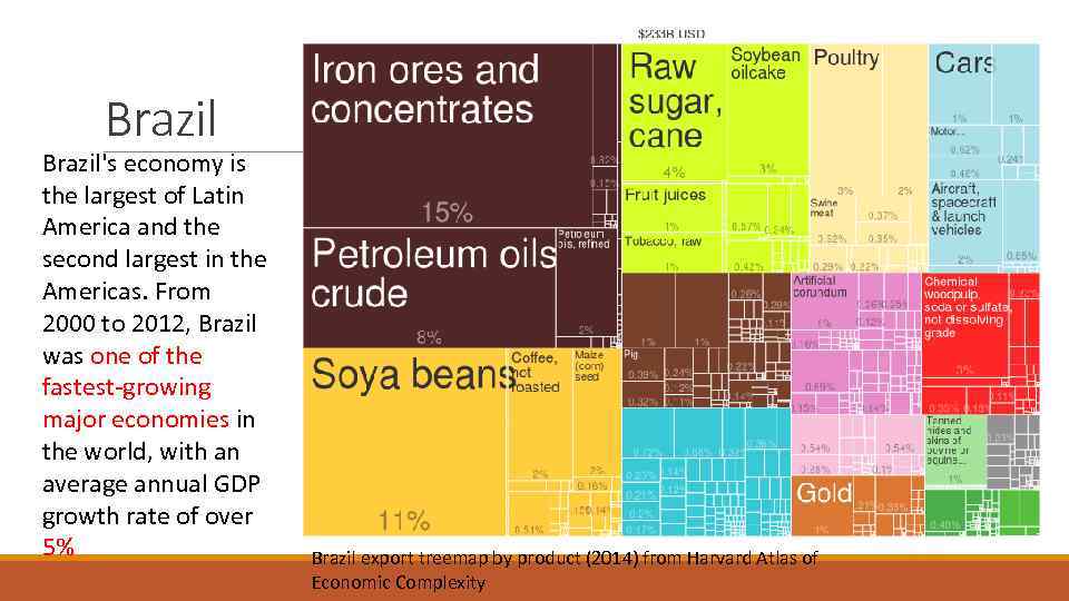 Brazil's economy is the largest of Latin America and the second largest in the