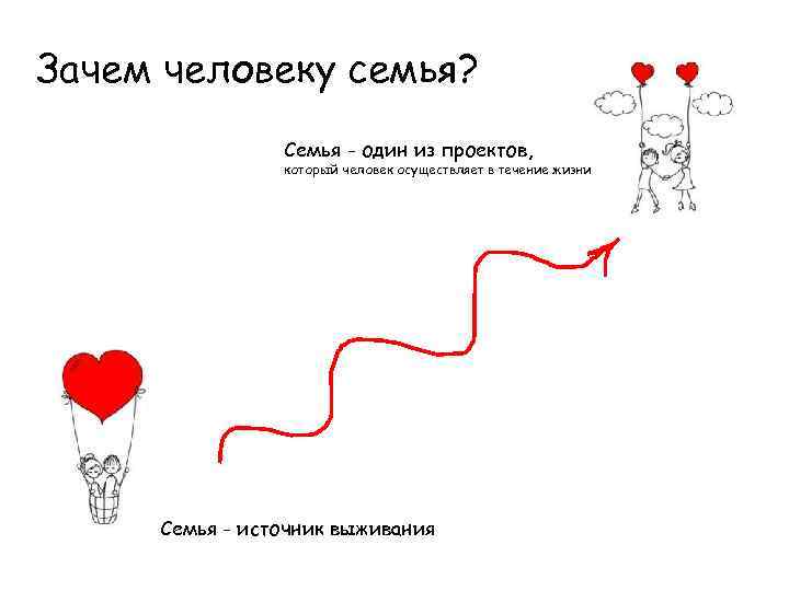 Зачем человеку семья? Семья - один из проектов, который человек осуществляет в течение жизни
