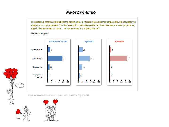 Многожёнство 