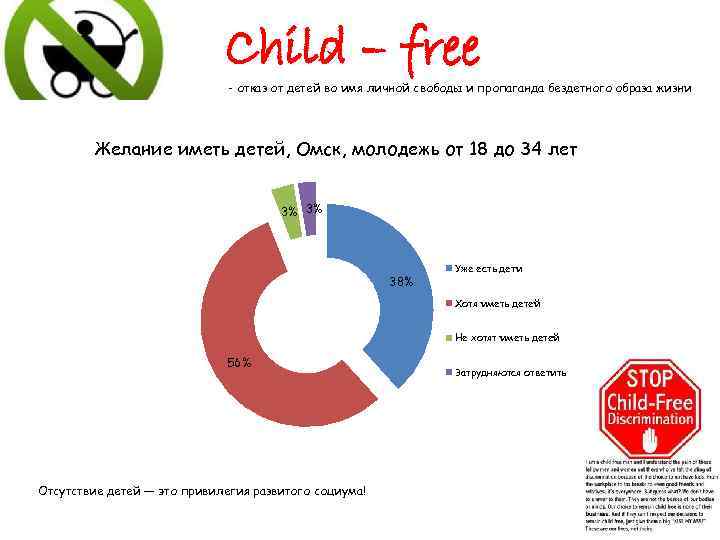 Child – free - отказ от детей во имя личной свободы и пропаганда бездетного