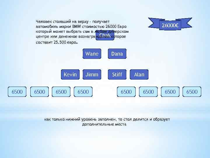 Человек стоявший на верху - получает автомобиль марки BMW стоимостью 26000 Евро который может
