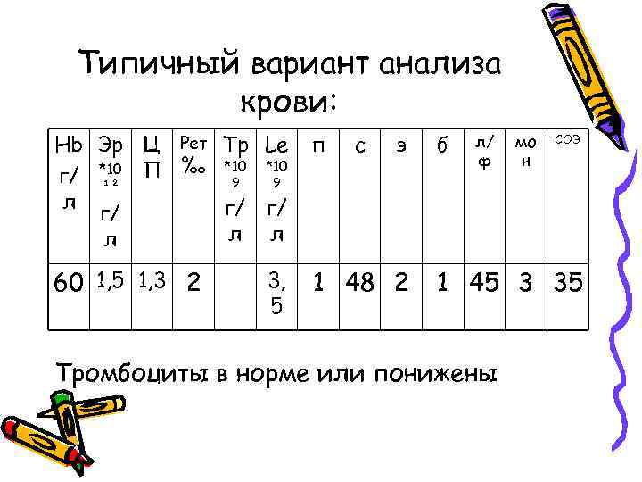 Типичный вариант анализа крови: Hb Эр Ц Рет Тр Le *10 П ‰ *10