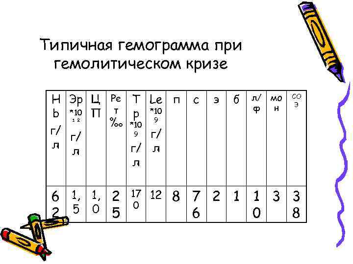 Типичная гемограмма при гемолитическом кризе H Эр Ц Ре Т Le п b *10