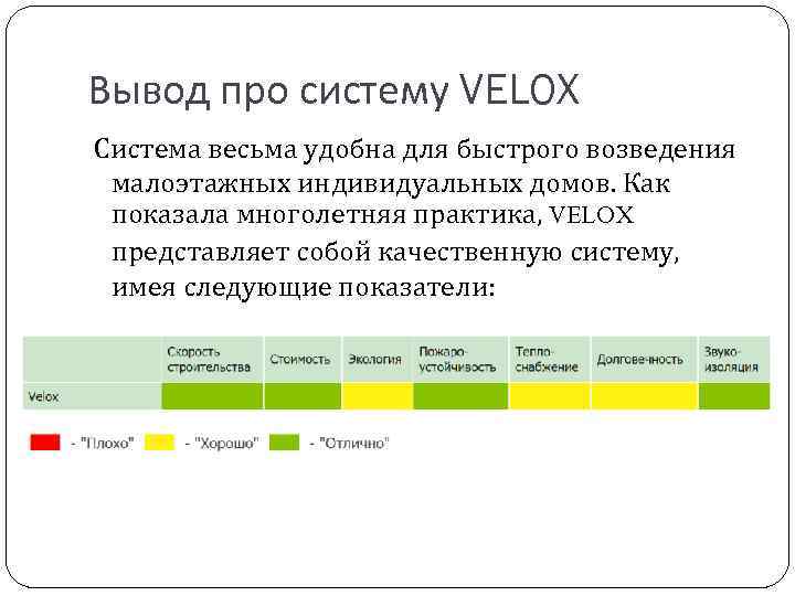 Вывод про систему VELOX Система весьма удобна для быстрого возведения малоэтажных индивидуальных домов. Как