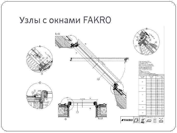 Узлы с окнами FAKRO 