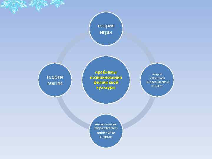 теория игры теория магии проблемы возникновения физической культуры материалистическая, марксистско ленинская теория излишней биологической