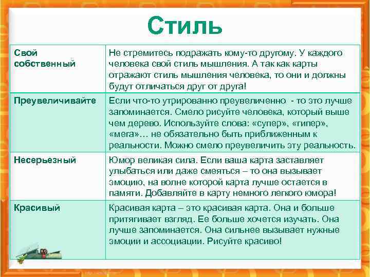 Стиль Свой собственный Не стремитесь подражать кому-то другому. У каждого человека свой стиль мышления.