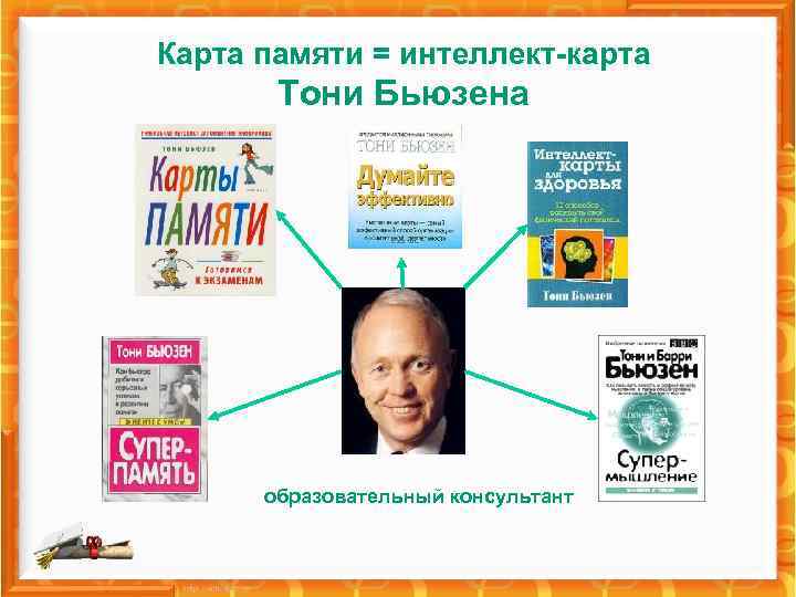 Карта памяти = интеллект-карта Тони Бьюзена образовательный консультант 