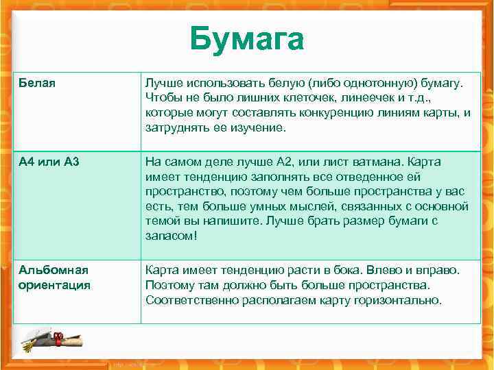 Бумага Белая Лучше использовать белую (либо однотонную) бумагу. Чтобы не было лишних клеточек, линеечек