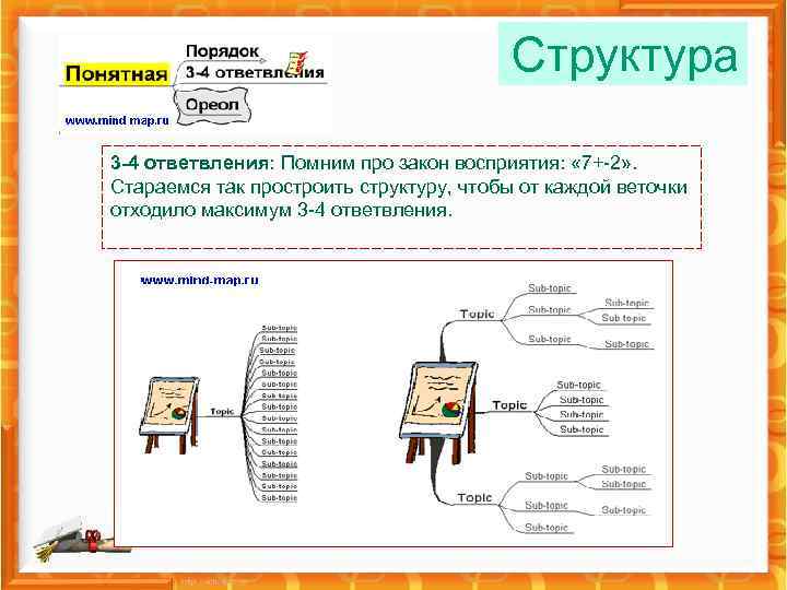 Структура 3 -4 ответвления: Помним про закон восприятия: « 7+-2» . Стараемся так простроить