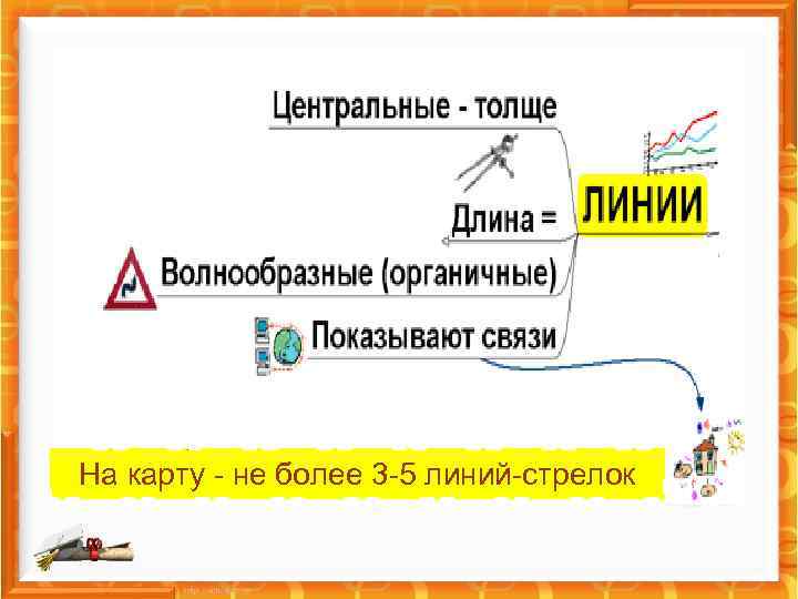 На карту - не более 3 -5 линий-стрелок 